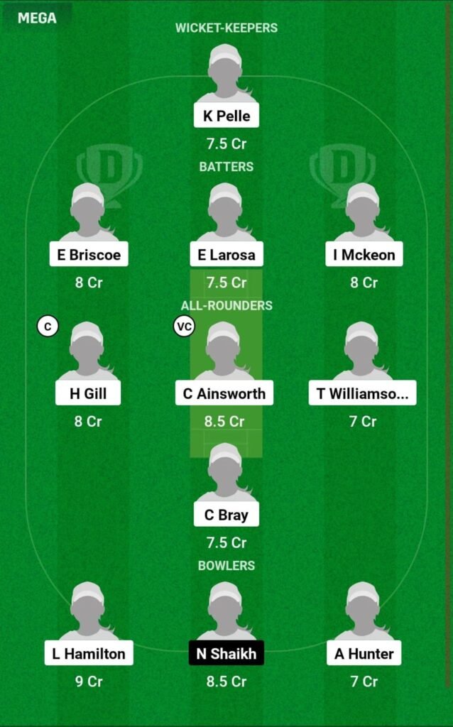 AUS-WU19 vs SCO-WU19 Dream11 Prediction