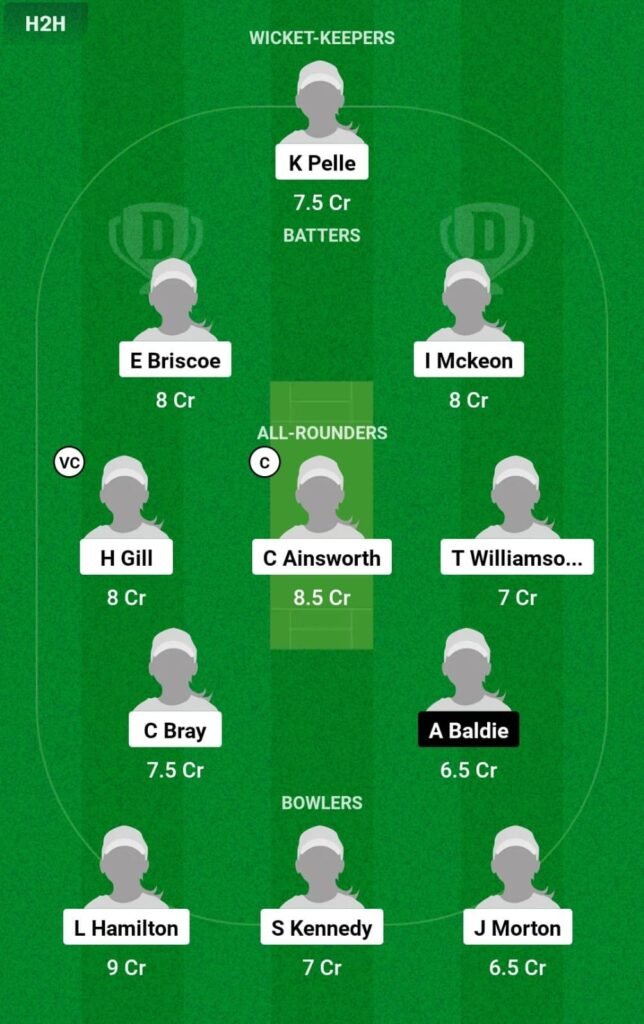 AUS-WU19 vs SCO-WU19 Dream11 Prediction Team 1