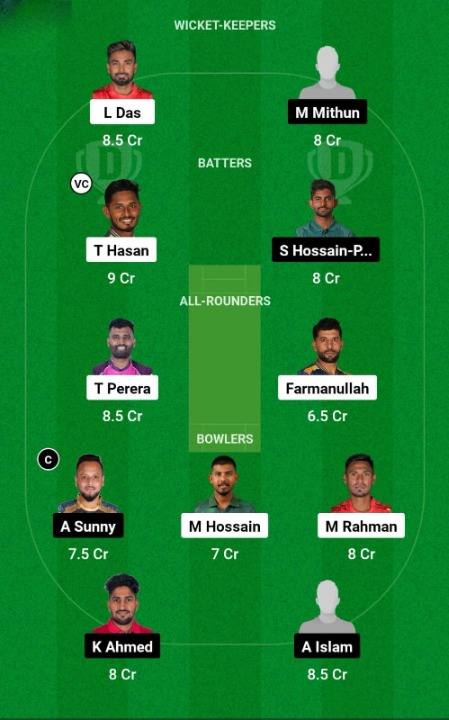 DC vs CHK Dream11 Best Team Grand League 