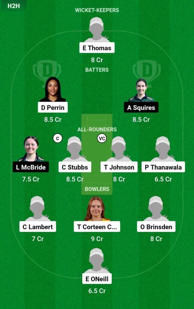 ENG-WU19 vs IRE-WU19 Dream11 Prediction