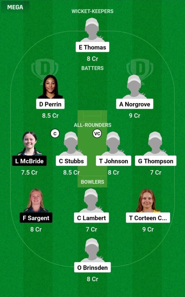 ENG-WU19 vs IRE-WU19 Dream11 Prediction