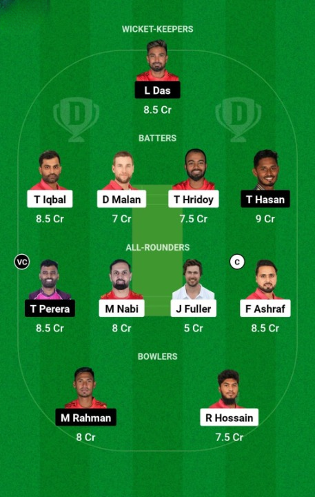 FBA vs DC Dream11 Prediction Grand League Team
