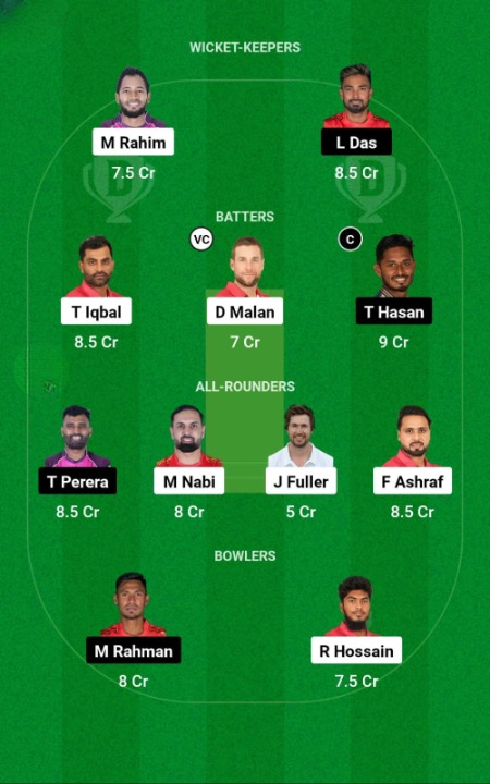 FBA vs DC Dream Small Grand League Team