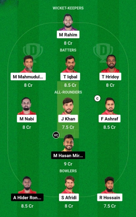 FBA vs KHT Dream11 Match Prediction Small League Team