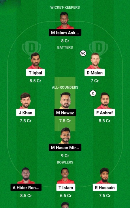FBA vs KHT Dream11 Match Prediction Mega League Team