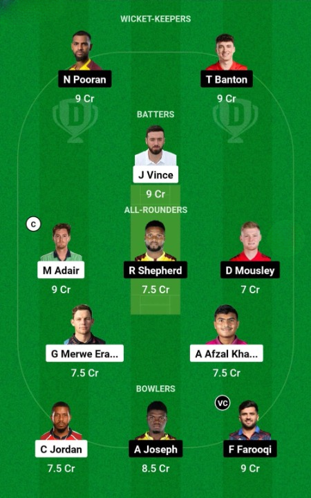 GG vs MIE Dream11 Prediction