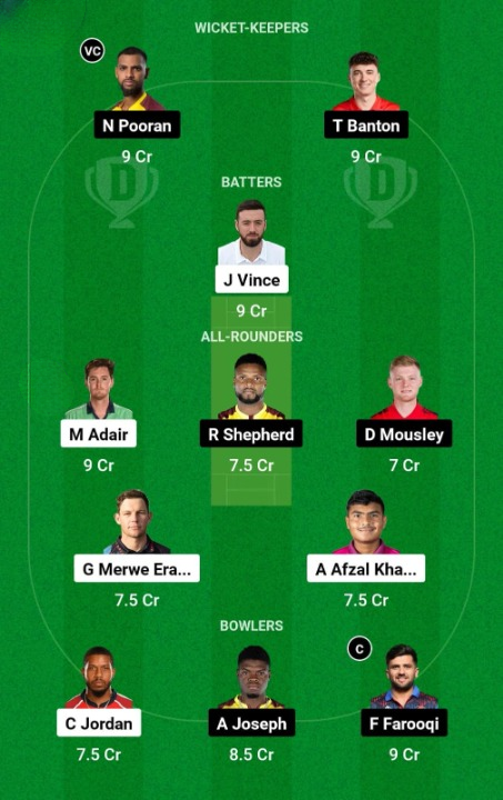 GG vs MIE Dream11 Prediction