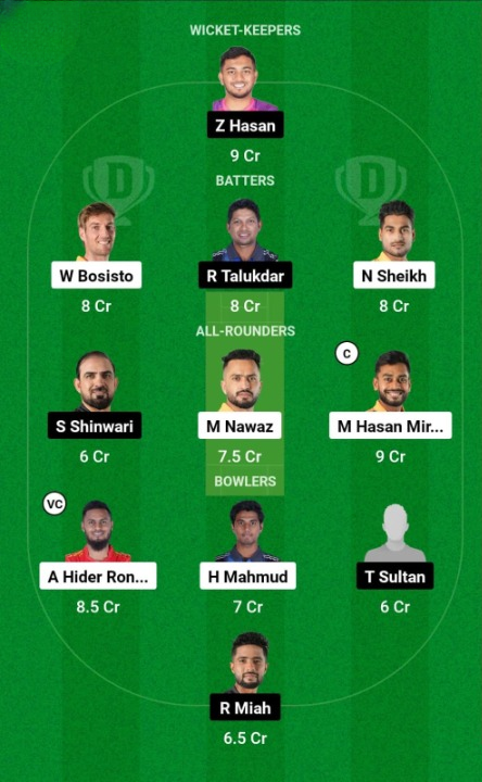 KHT vs SYL Dream11 Prediction