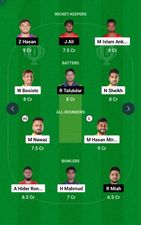 KHT vs SYL Dream11 Prediction