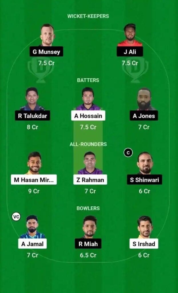 KHT vs SYL Dream11 Team Prediction 1