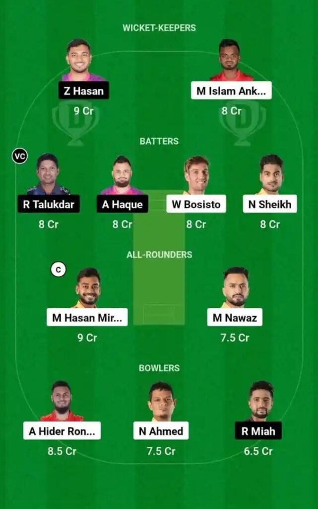 KHT vs SYL Dream11 Team Prediction S