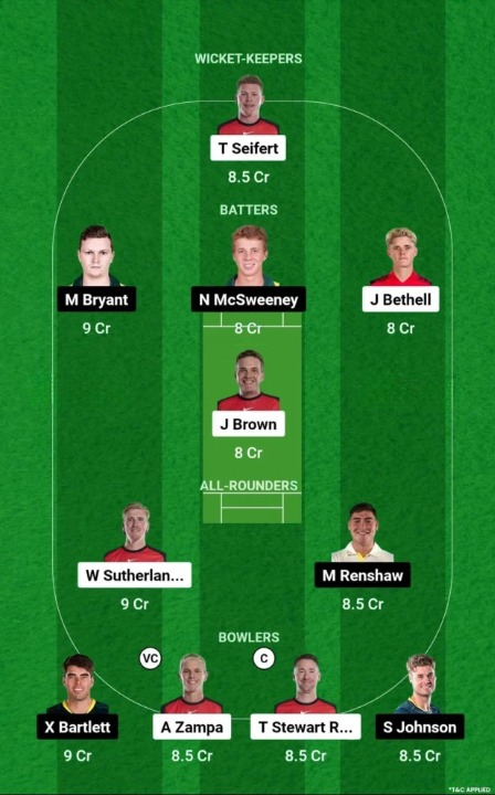 REN vs HEA Dream11 Team Prediction Team 2