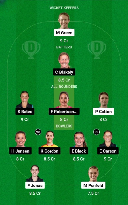 OS-W vs AH-W Dream11 Prediction