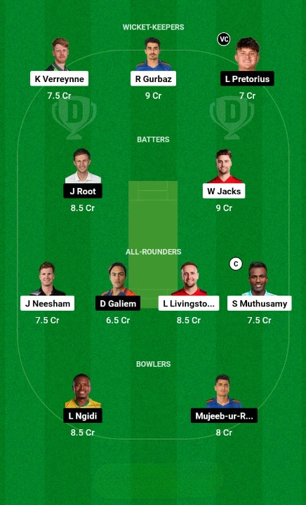 PC vs PR Dream11 Team Prediction