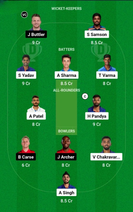 IND vs ENG Dream11 Team Prediction 
